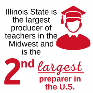 Illinois State University is the largest producer of teachers in the Midwest and is the 2nd largest preparer in the U.S. 